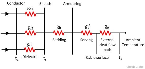 current carrying capacity of cable diagram compressor