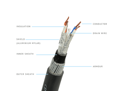 What Are Drain Wires In Instrumentation Cables? - Relemac Technologies ...