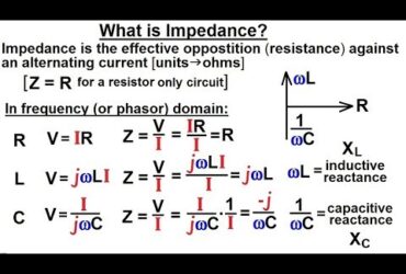 What is the impedance?